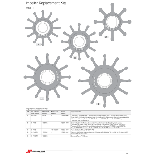 Johnson Pump impeller replacement kit 702B-1 (vervangt Sherwood 10615K)