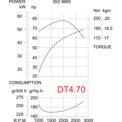 Engine DT470 12V-1p No gearbox, Intercooling