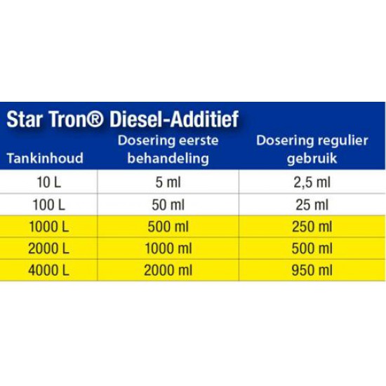 N.L.A. StarTron Diesel 500 ml.